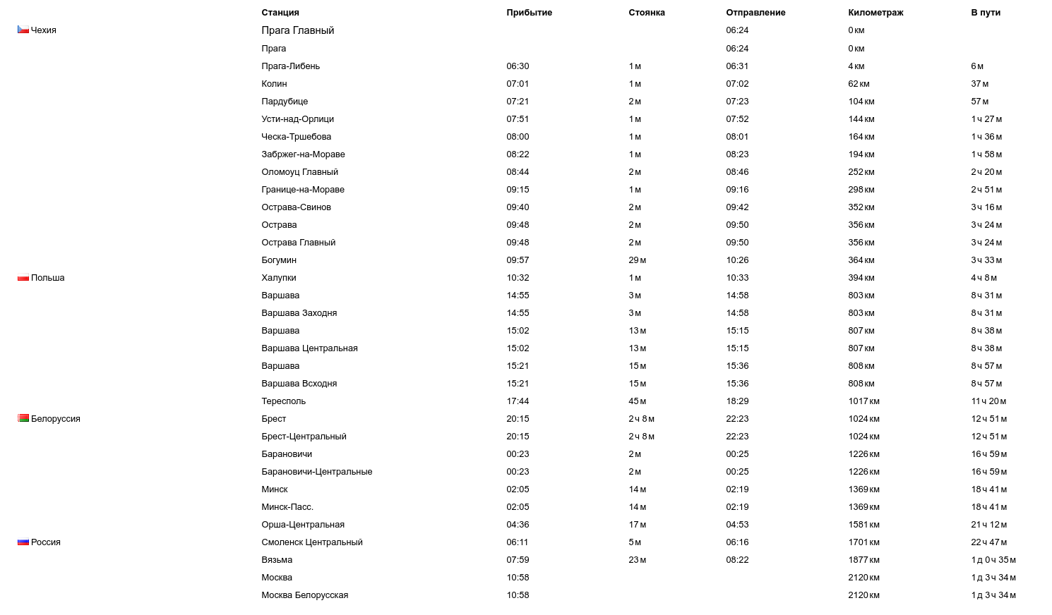 Электричка столбцы минск завтра. Поезд Москва Прага маршрут. Москва-Прага поезд расписание. Расписание поездов станции Пражская. Поезд Москва Прага какой вокзал.